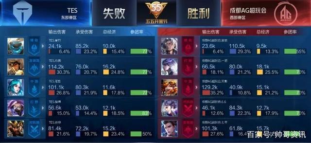 这不仅反映 这不仅反映