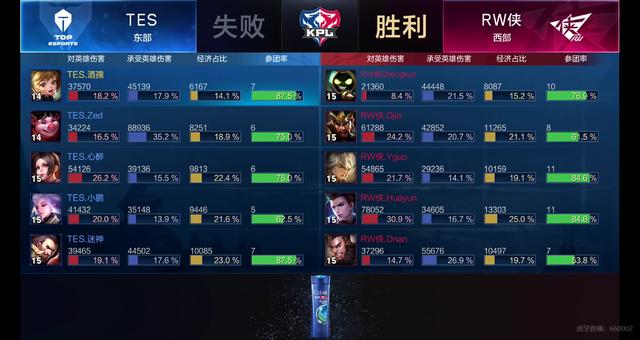 手感与阵容 手感与阵容
